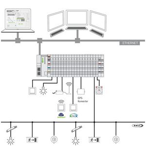Application Lighting Management S Stand-alone licentie