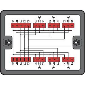 Verdeeldoos Draai- naar wisselstroom 899-631/186-000