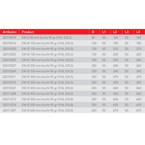 EW diameter 130mm bocht 90° I316L (D0,5)