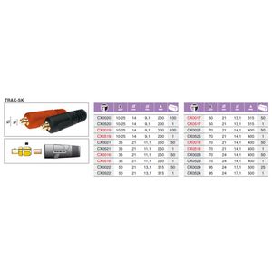 Meetadapter fi14mm 25mm2/CX0020 voor A1422