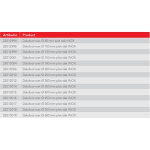 Dakdoorvoer diameter 300mm plat dak INOX