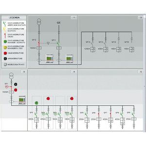 Communicatie toebehoren DMX3