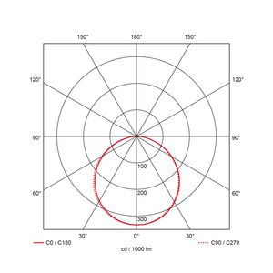 Ecopanel BL 595x595x32mm 3CCT 125W RA80 UGR19 incl 40000163
