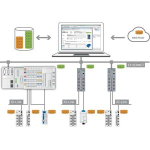 IO-Link Configurator Stand-alone licentie Online activering