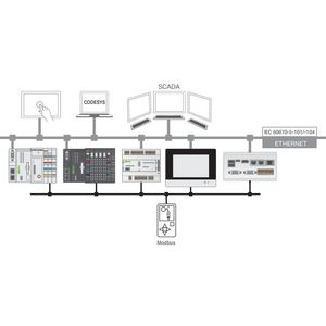 e!RUNTIME IEC-60870 Slave Stand-alone licentie