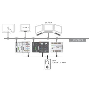 RunTIME DNP3 Master M 2759-2293/211-1000