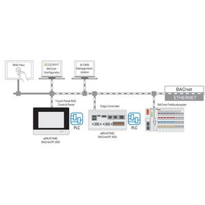 Runtime BACnet 600