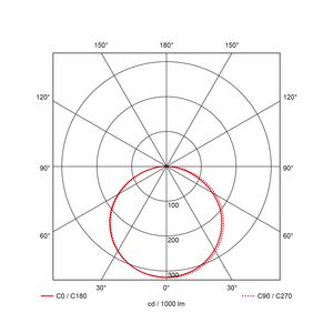 Opbouwarmatuur Rockdisc III mini Ø270mm 9W 800Lm 3000K/4000K 40009060