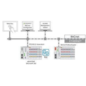 Software RunTIME BACnet 300 2759-2273/211-1000