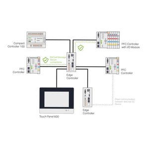 Runtime BACnet 600