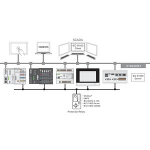 Runtime IEC61850 Server L