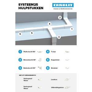 Zak a 2st. Plattebocht met bodemstuk 25x13mm Systeem25 wit