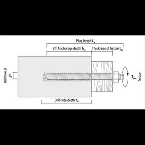 Chemisch anker glascapsule M10 VVE=10