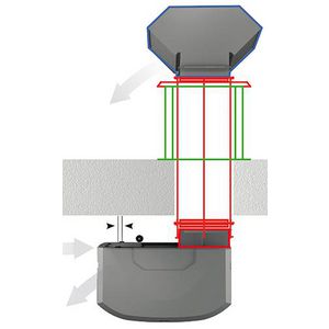 Flowair dakdoorvoerset pldak OxS-H+OxCB-H+OxPD-H+OxC2-H