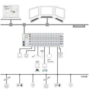 Application Lighting Management Stand-alone licentie