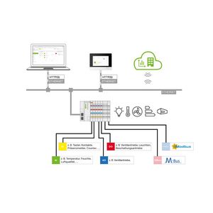 Application Building Control Stand-alone licentie