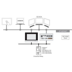 RunTIME IEC61850 Client L 2759-2246/210-1000