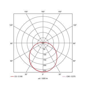 Prodisc Mini 3000K 40009350