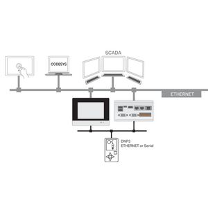 RunTIME DNP3 Master L 2759-2296/210-1000