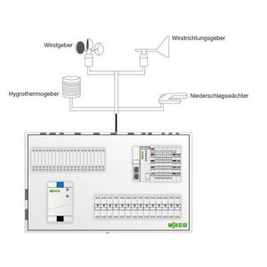 Application Weather Station Stand-alone licentie