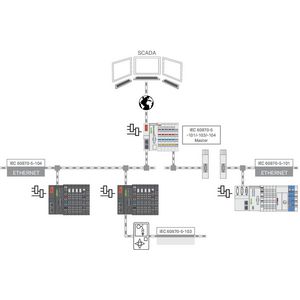 RunTIME IEC-60870 Master M 2759-293/211-1000