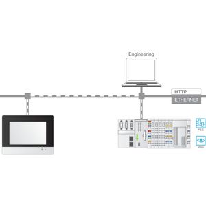 RunTIME MicroBrowser Stand-alone licentie 2759-230/211-1000