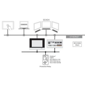RunTIME IEC61850 Client L 2759-2246/211-1000
