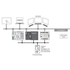 RunTIME IEC61850 Client M 2759-2243/211-1000