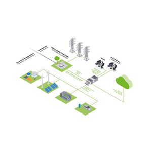 Library Power Plant Control VDE-AR-N 4110/4120 Stand-alone