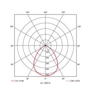 LED armatuur Pro-Bay Multi - HB-lum. Ø355mm h=181mm 85° max. 200W 0-10V dim zwart
