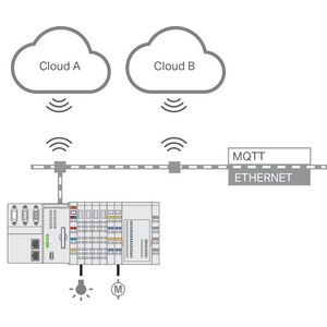 RunTIME Multi Cloud Conn. Stand-alone lic. 2759-248/211-1000