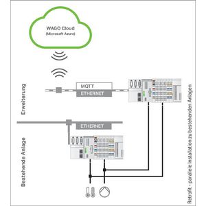 WAGO Cloud 100 licentiepunten 2759-1061/651-010