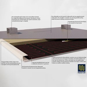 Infraroodpaneel STRONG zwart 600x1800mm 1250W
