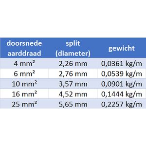 Aarddraad 6mm² vertind grote kern 10 meter VVE=10