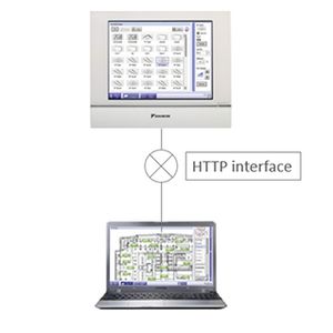 iTM HTTP-interface