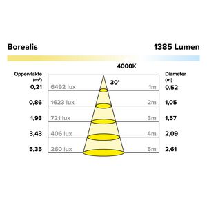 LED module 12.4W 350mA 1385 lumen 4000K 30gr. lens Borealis