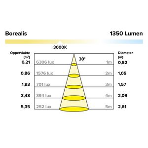 LED module 12.4W 350mA 1350 lumen 3000K 30gr. lens Borealis