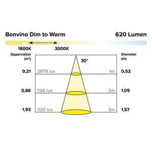 LED module 6.6W 350mA 620 lumen 1800-3000K 30gr lens Bonvino