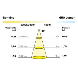 LED module 6.6W 700mA 650 lumen 2700K 30gr. lens Bonvino