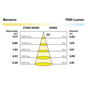 LED module 12.4W 350mA 1150 lumen 2700K 30gr. reflec Boreano