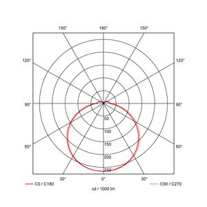 Prodisc III Mini opbouw Ø267xH57mm max. 9W aan/uit wit