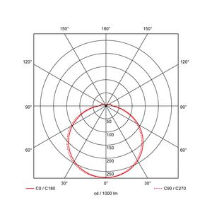 Opbouwarmatuur Ø335xH63mm nood wit Prodisc III
