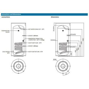 Indirect gestookte boiler MAXTANK Modul-Air180 180ltr