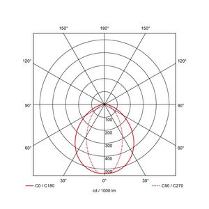 LED module PRO-Line Linear 1500 1472mm 60° max. 80W DALI met noodunit