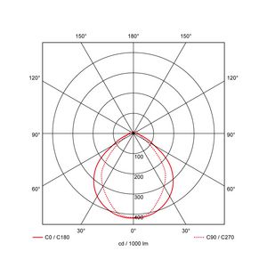LED module PRO-Line Linear 1500 1472mm 90° max. 80W DALI met noodunit