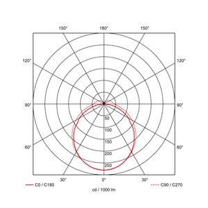 LED module PRO-Line Linear 1500 1472mm 120° max. 80W DALI met noodunit