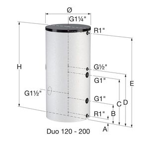 Boiler Duo 120L incl. isolatie wit