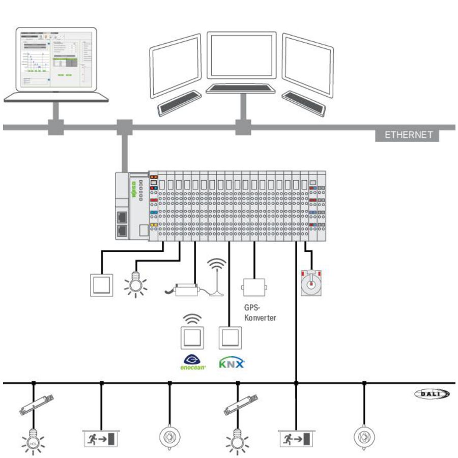 Application Lighting Management Stand-alone licentie Online