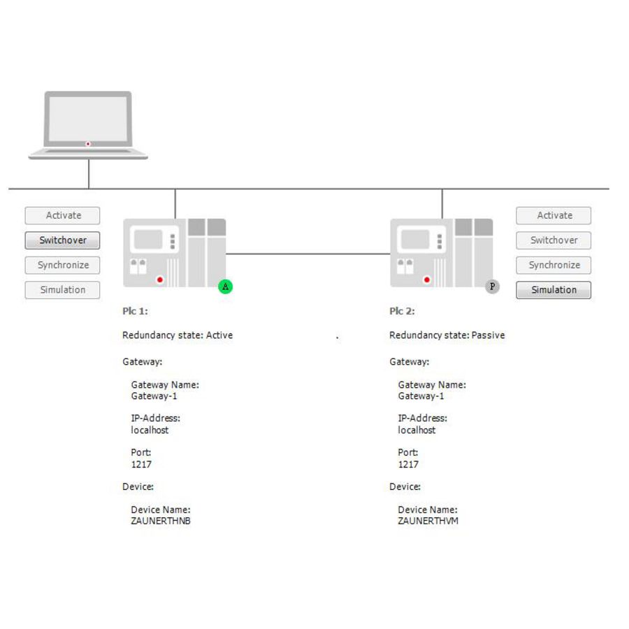Runtime Redundancy Stand-alone licentie