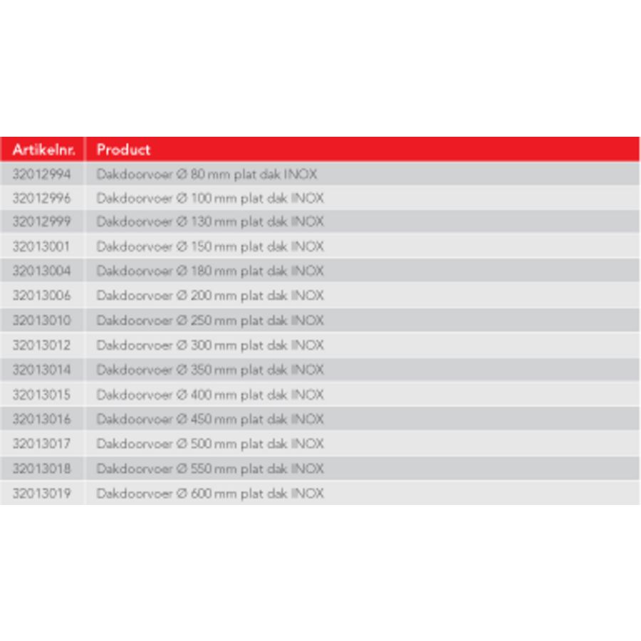 Dakdoorvoer diameter 450mm plat dak INOX